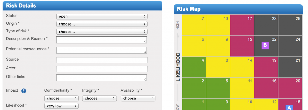 27001 risk map in pam